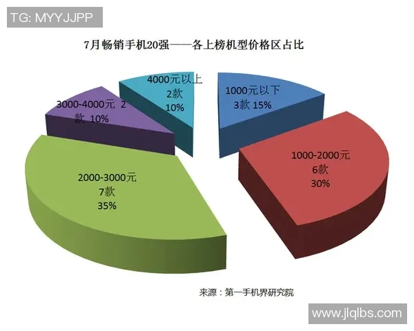足球明星代言的手机如何提升品牌形象与市场竞争力分析